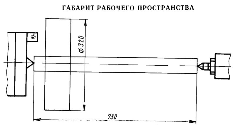 5К63 Верстат резьбофрезерный. Габарити робочого простору